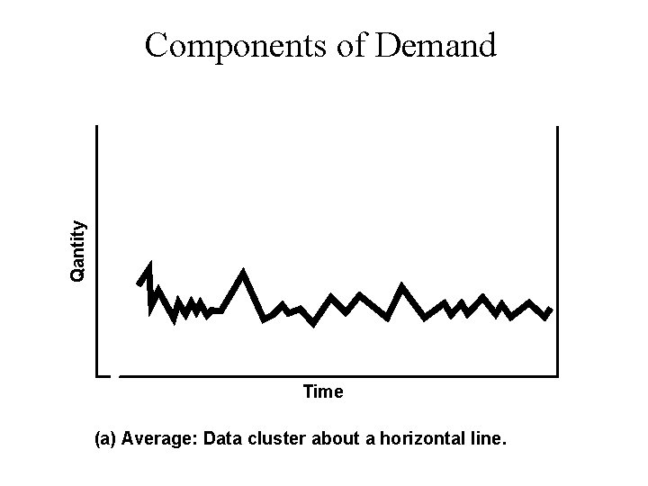 Qantity Components of Demand Time (a) Average: Data cluster about a horizontal line. 