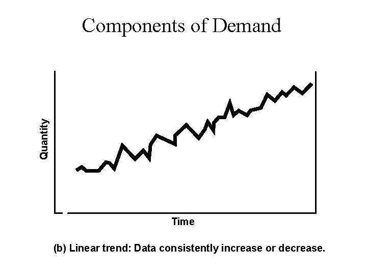 Quantity Components of Demand Time (b) Linear trend: Data consistently increase or decrease. 