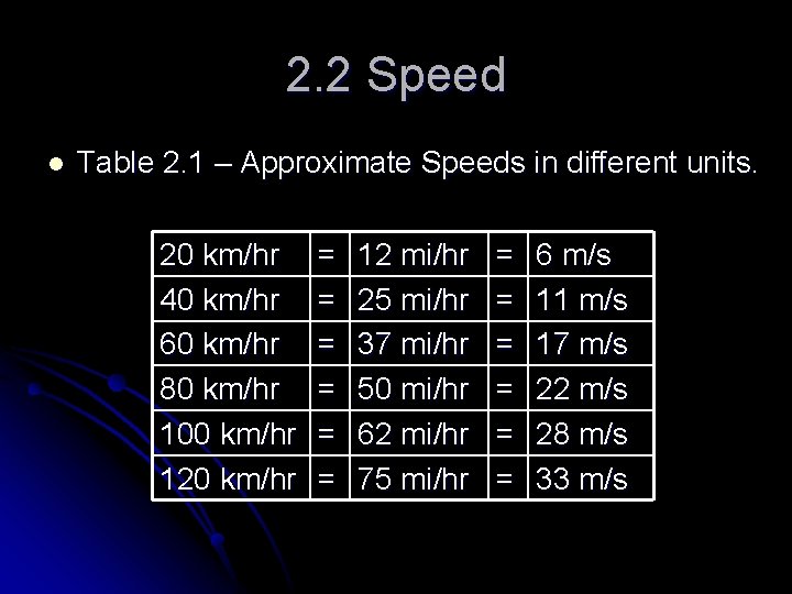 2. 2 Speed l Table 2. 1 – Approximate Speeds in different units. 20