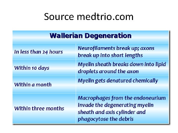 Source medtrio. com 