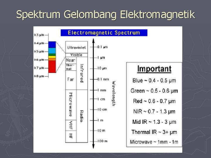 Spektrum Gelombang Elektromagnetik 