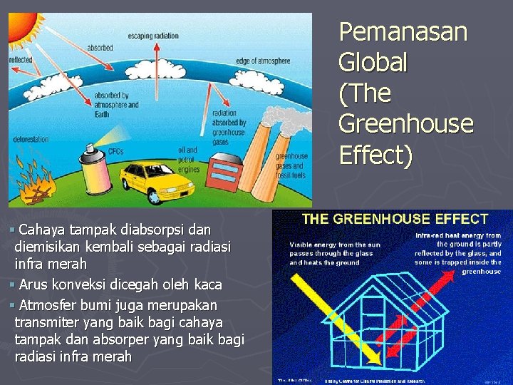 Pemanasan Global (The Greenhouse Effect) § Cahaya tampak diabsorpsi dan diemisikan kembali sebagai radiasi