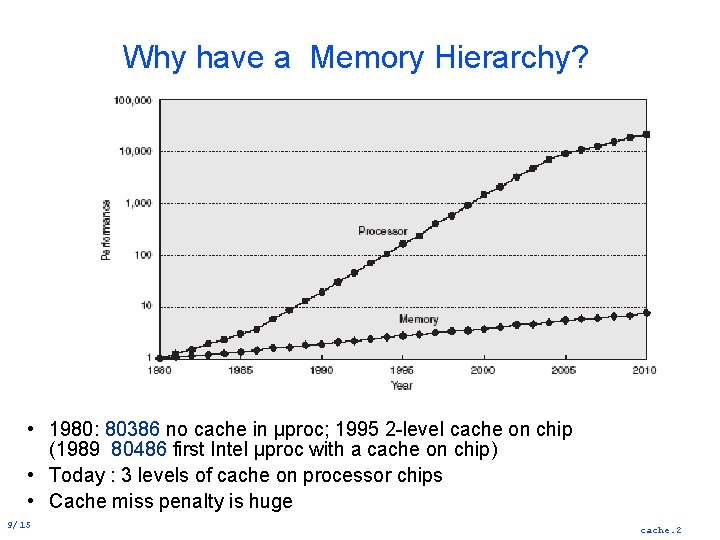 Why have a Memory Hierarchy? CPU DRAM Gap • 1980: 80386 no cache in