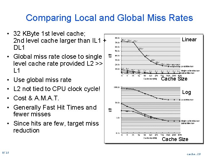 Comparing Local and Global Miss Rates • 32 KByte 1 st level cache; 2