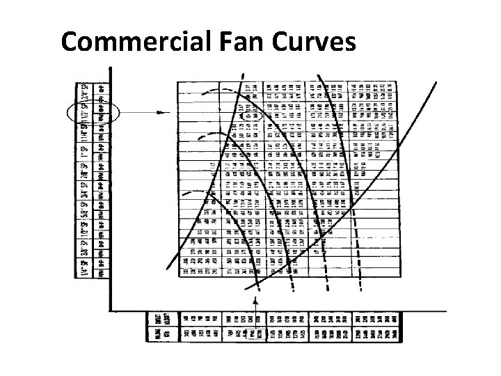 Commercial Fan Curves 