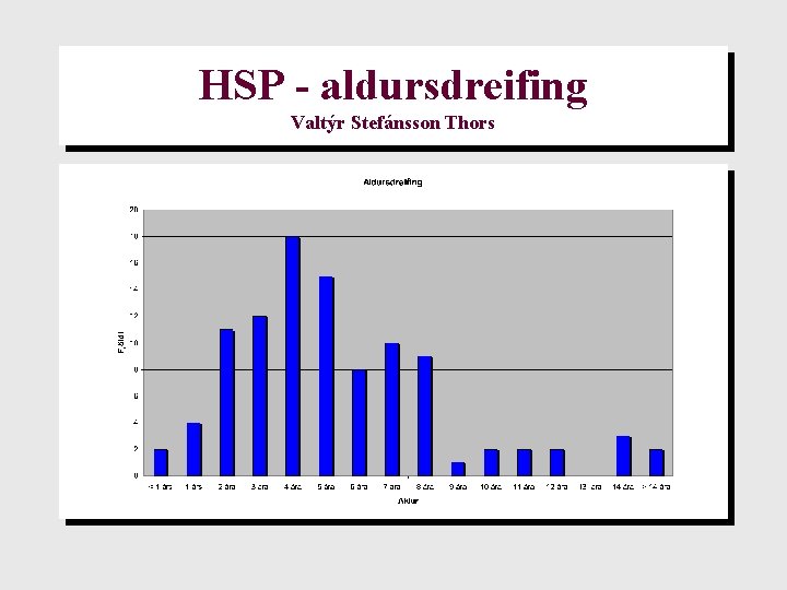 HSP - aldursdreifing Valtýr Stefánsson Thors 