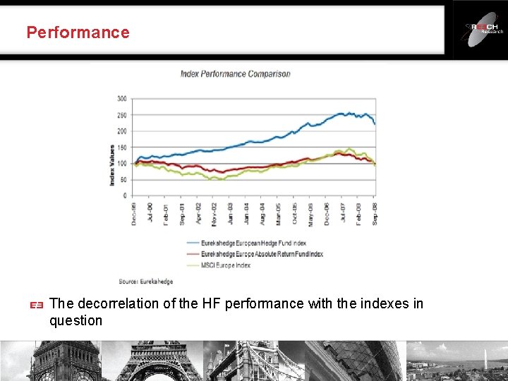 Performance The decorrelation of the HF performance with the indexes in question 