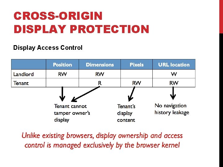 CROSS-ORIGIN DISPLAY PROTECTION Display Access Control 