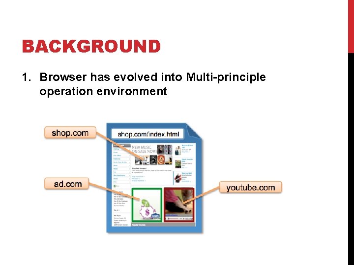 BACKGROUND 1. Browser has evolved into Multi-principle operation environment 