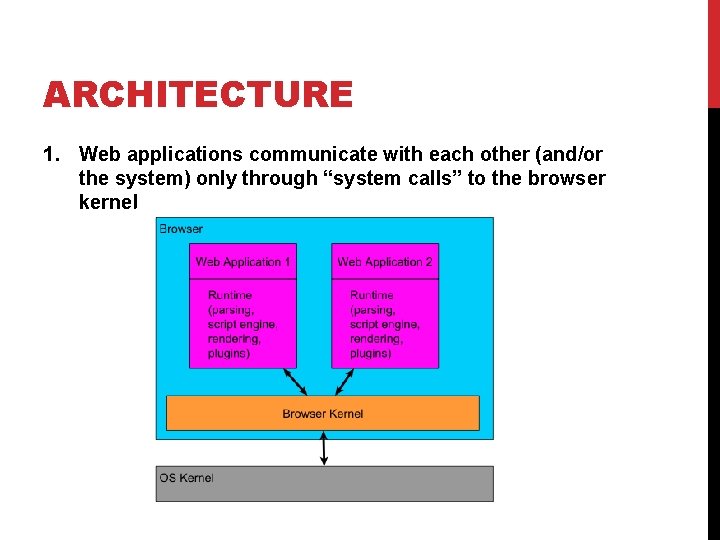 ARCHITECTURE 1. Web applications communicate with each other (and/or the system) only through “system