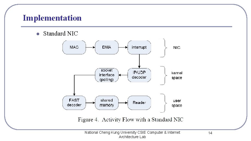 Implementation l Standard NIC National Cheng Kung University CSIE Computer & Internet Architecture Lab