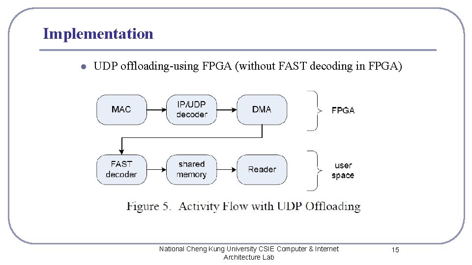 Implementation l UDP offloading-using FPGA (without FAST decoding in FPGA) National Cheng Kung University