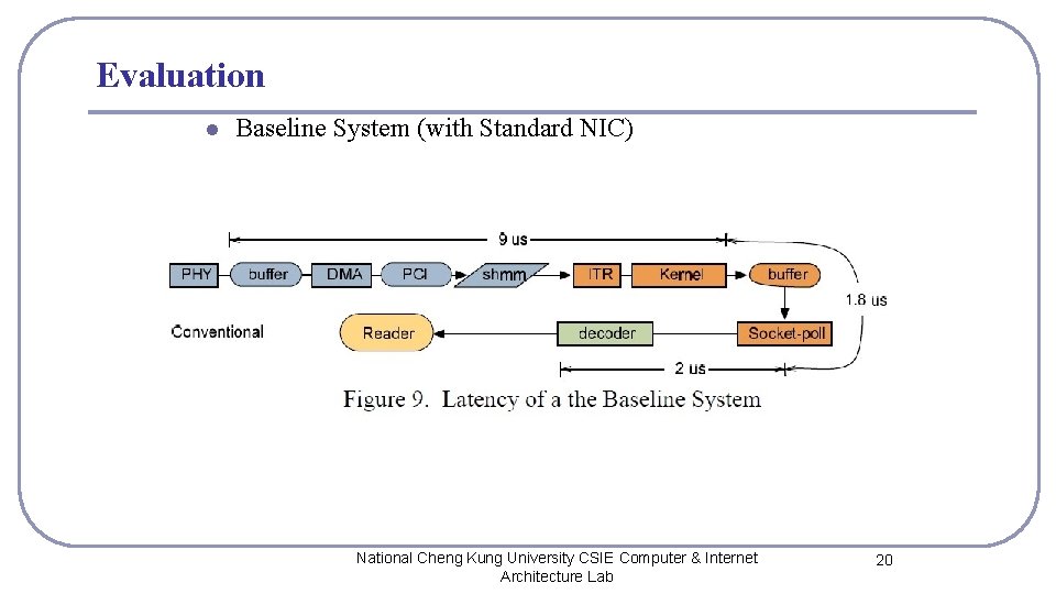 Evaluation l Baseline System (with Standard NIC) National Cheng Kung University CSIE Computer &