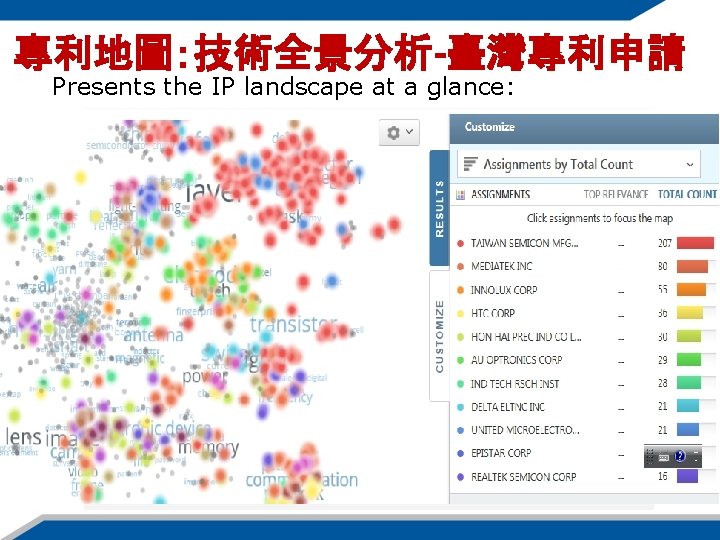 專利地圖：技術全景分析-臺灣專利申請 Presents the IP landscape at a glance: 