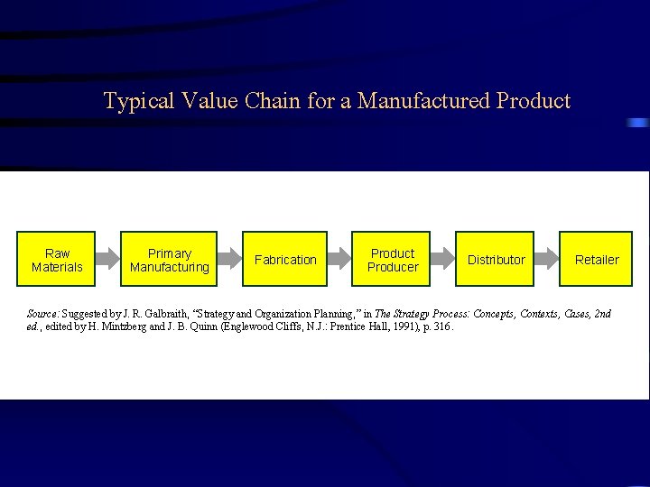 Typical Value Chain for a Manufactured Product Raw Materials Primary Manufacturing Fabrication Product Producer