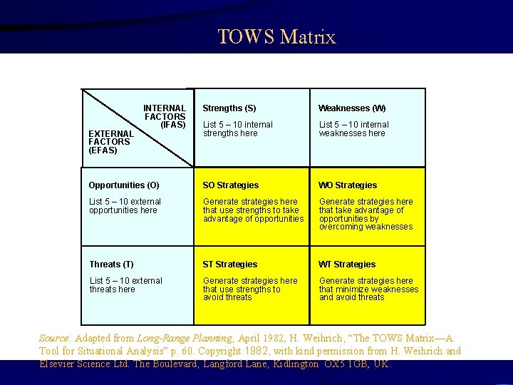 TOWS Matrix Strengths (S) Weaknesses (W) List 5 – 10 internal strengths here List