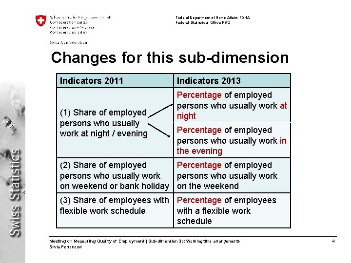 Federal Department of Home Affairs FDHA Federal Statistical Office FSO Changes for this sub-dimension