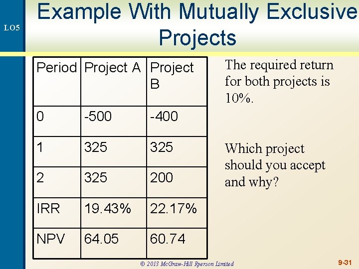 LO 5 Example With Mutually Exclusive Projects Period Project A Project B 0 -500