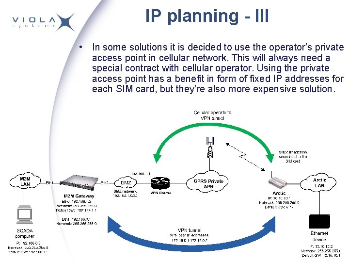 IP planning - III • In some solutions it is decided to use the IP planning - III • In some solutions it is decided to use the