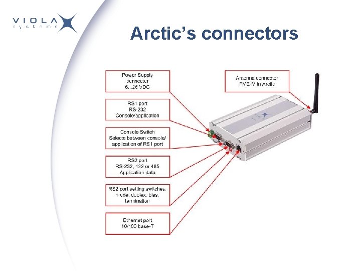 Arctic’s connectors Arctic’s connectors