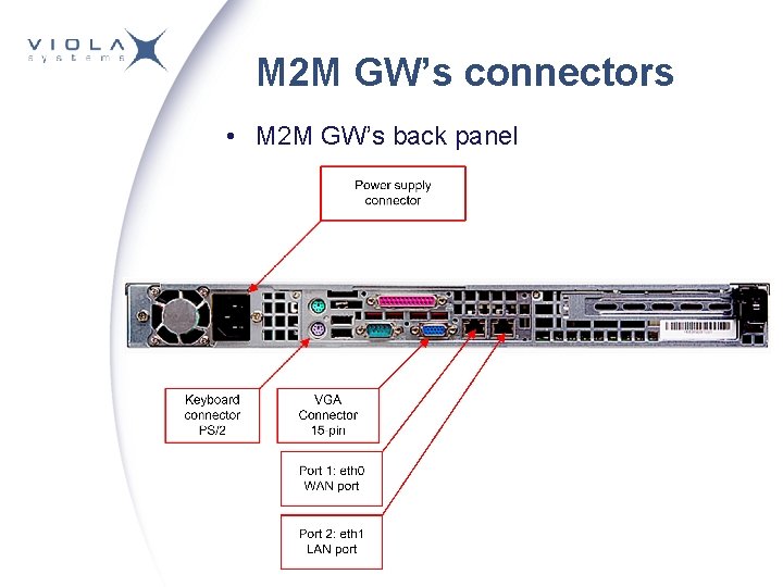 M 2 M GW’s connectors • M 2 M GW’s back panel M 2 M GW’s connectors • M 2 M GW’s back panel