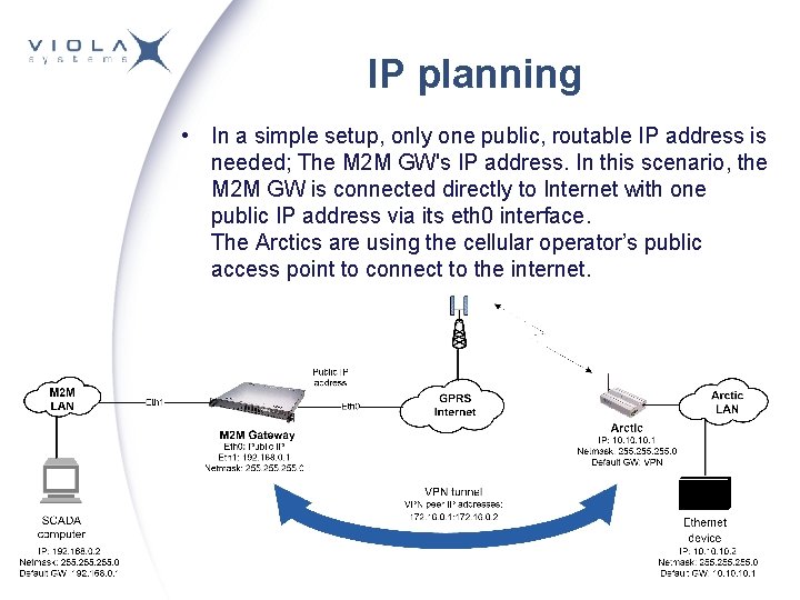 IP planning • In a simple setup, only one public, routable IP address is IP planning • In a simple setup, only one public, routable IP address is