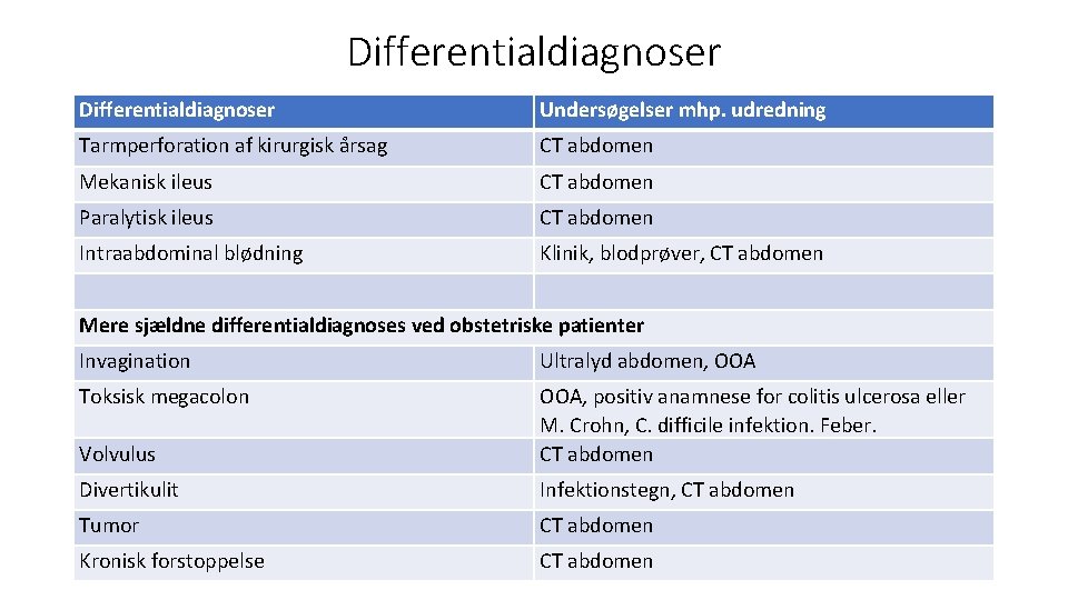 Differentialdiagnoser Undersøgelser mhp. udredning Tarmperforation af kirurgisk årsag CT abdomen Mekanisk ileus CT abdomen