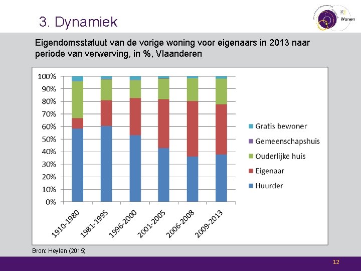 3. Dynamiek Eigendomsstatuut van de vorige woning voor eigenaars in 2013 naar periode van