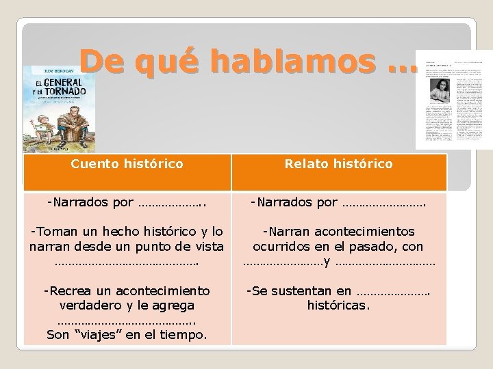 De qué hablamos … Cuento histórico Relato histórico -Narrados por ………………. . -Narrados por