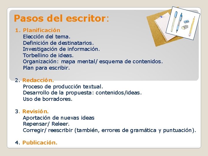 Pasos del escritor: 1. Planificación Elección del tema. Definición de destinatarios. Investigación de información.