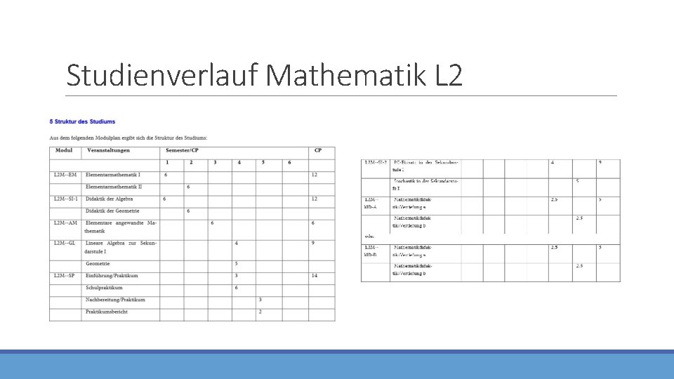 Studienverlauf Mathematik L 2 