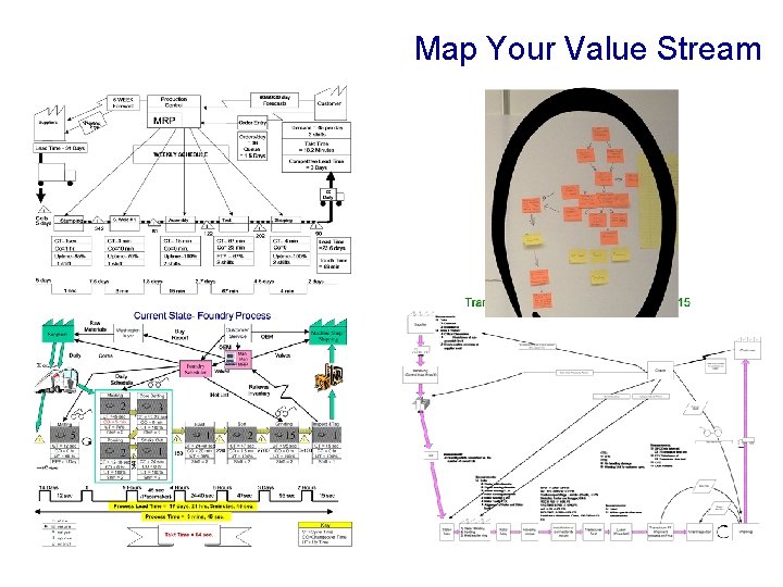 Map Your Value Stream 