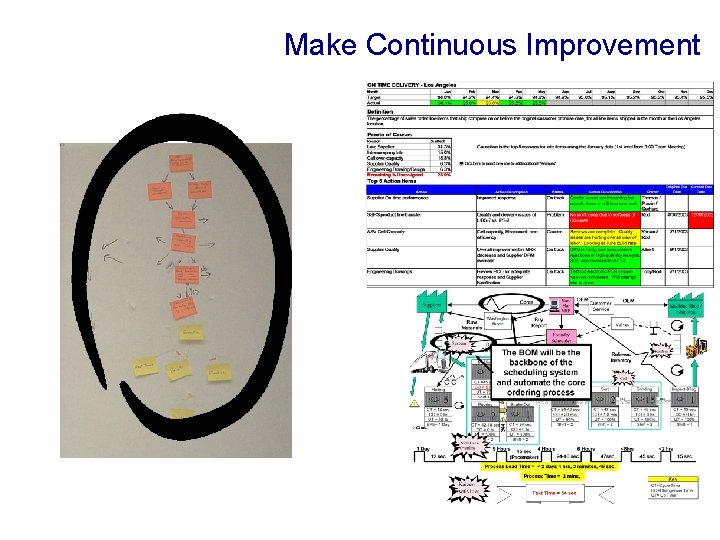 Make Continuous Improvement 