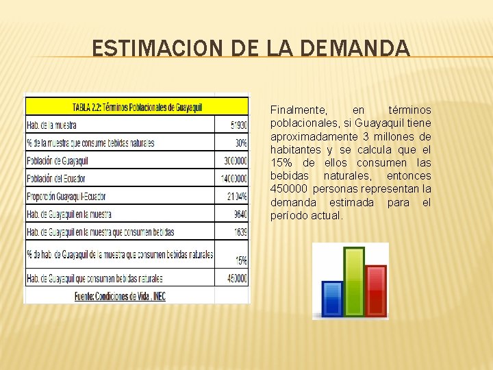 ESTIMACION DE LA DEMANDA Finalmente, en términos poblacionales, si Guayaquil tiene aproximadamente 3 millones ESTIMACION DE LA DEMANDA Finalmente, en términos poblacionales, si Guayaquil tiene aproximadamente 3 millones