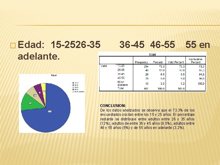 � Edad: 15 -2526 -35 36 -45 46 -55 55 en adelante. CONCLUSION: De � Edad: 15 -2526 -35 36 -45 46 -55 55 en adelante. CONCLUSION: De
