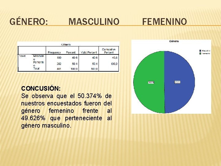 GÉNERO: MASCULINO CONCUSIÓN: Se observa que el 50. 374% de nuestros encuestados fueron GÉNERO: MASCULINO CONCUSIÓN: Se observa que el 50. 374% de nuestros encuestados fueron