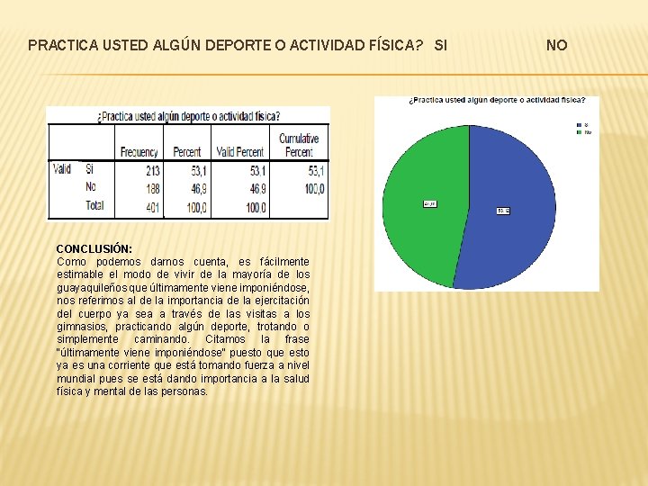 PRACTICA USTED ALGÚN DEPORTE O ACTIVIDAD FÍSICA? SI CONCLUSIÓN: Como podemos darnos cuenta, es PRACTICA USTED ALGÚN DEPORTE O ACTIVIDAD FÍSICA? SI CONCLUSIÓN: Como podemos darnos cuenta, es