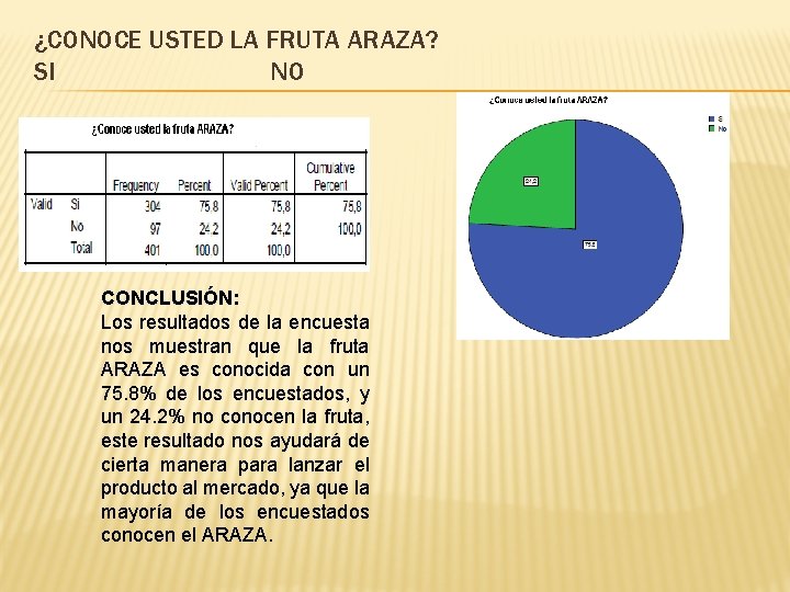 ¿CONOCE USTED LA FRUTA ARAZA? SI NO CONCLUSIÓN: Los resultados de la encuesta nos ¿CONOCE USTED LA FRUTA ARAZA? SI NO CONCLUSIÓN: Los resultados de la encuesta nos