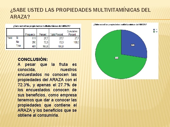 ¿SABE USTED LAS PROPIEDADES MULTIVITAMÍNICAS DEL ARAZA? CONCLUSIÓN: A pesar que la fruta es ¿SABE USTED LAS PROPIEDADES MULTIVITAMÍNICAS DEL ARAZA? CONCLUSIÓN: A pesar que la fruta es