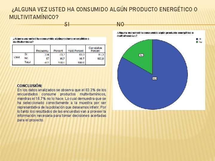 ¿ALGUNA VEZ USTED HA CONSUMIDO ALGÚN PRODUCTO ENERGÉTICO O MULTIVITAMÍNICO? SI NO CONCLUSIÓN: En ¿ALGUNA VEZ USTED HA CONSUMIDO ALGÚN PRODUCTO ENERGÉTICO O MULTIVITAMÍNICO? SI NO CONCLUSIÓN: En