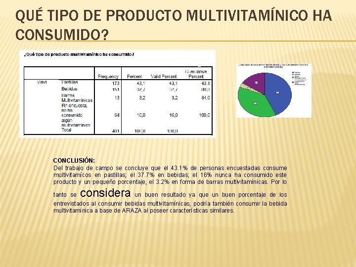 QUÉ TIPO DE PRODUCTO MULTIVITAMÍNICO HA CONSUMIDO? CONCLUSIÓN: Del trabajo de campo se concluye QUÉ TIPO DE PRODUCTO MULTIVITAMÍNICO HA CONSUMIDO? CONCLUSIÓN: Del trabajo de campo se concluye