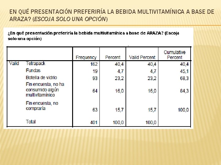 EN QUÉ PRESENTACIÓN PREFERIRÍA LA BEBIDA MULTIVITAMÍNICA A BASE DE ARAZA? (ESCOJA SOLO UNA EN QUÉ PRESENTACIÓN PREFERIRÍA LA BEBIDA MULTIVITAMÍNICA A BASE DE ARAZA? (ESCOJA SOLO UNA