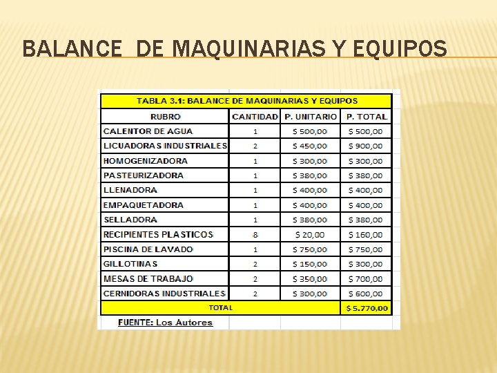BALANCE DE MAQUINARIAS Y EQUIPOS BALANCE DE MAQUINARIAS Y EQUIPOS