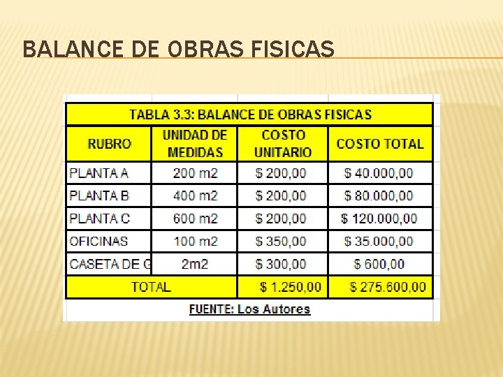 BALANCE DE OBRAS FISICAS BALANCE DE OBRAS FISICAS