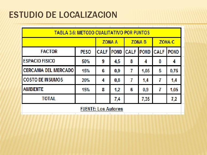 ESTUDIO DE LOCALIZACION ESTUDIO DE LOCALIZACION