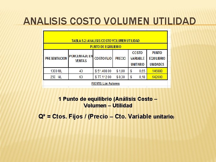 ANALISIS COSTO VOLUMEN UTILIDAD 1 Punto de equilibrio (Análisis Costo – Volumen – Utilidad ANALISIS COSTO VOLUMEN UTILIDAD 1 Punto de equilibrio (Análisis Costo – Volumen – Utilidad