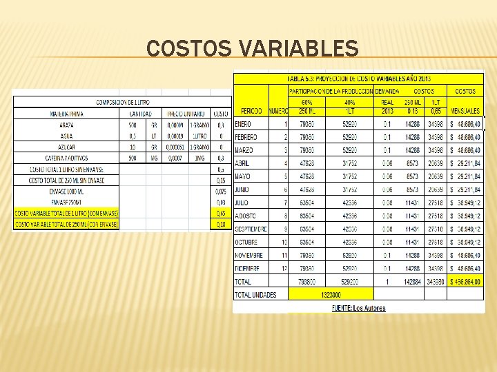 COSTOS VARIABLES COSTOS VARIABLES