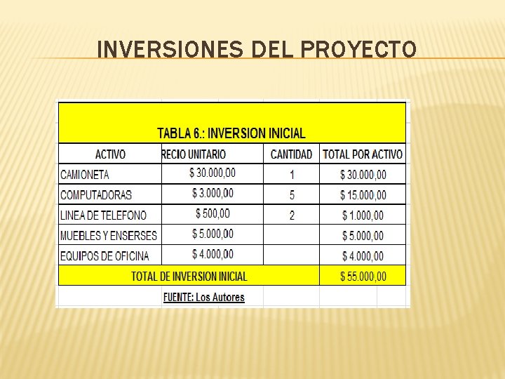 INVERSIONES DEL PROYECTO INVERSIONES DEL PROYECTO