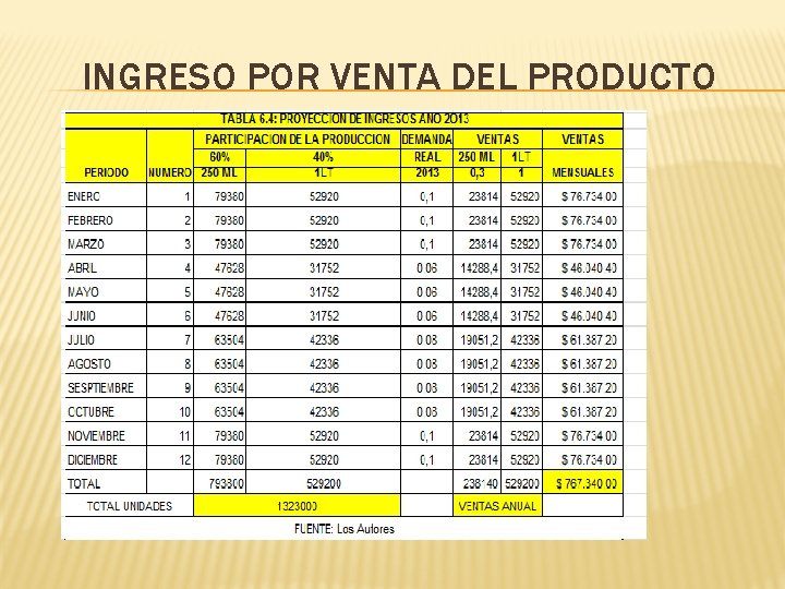 INGRESO POR VENTA DEL PRODUCTO INGRESO POR VENTA DEL PRODUCTO