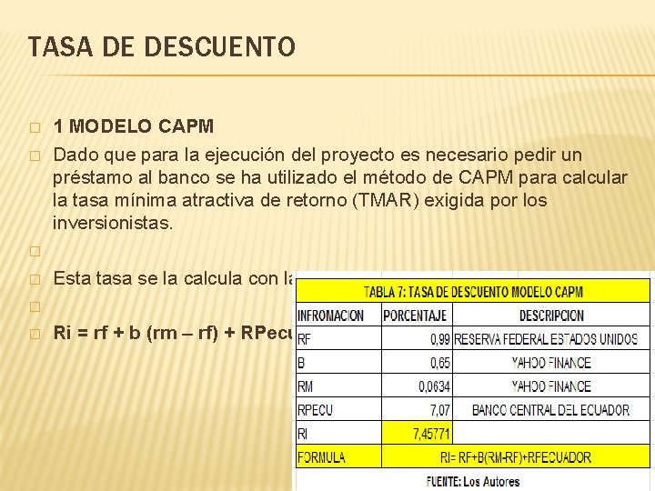 TASA DE DESCUENTO � � � 1 MODELO CAPM Dado que para la ejecución TASA DE DESCUENTO � � � 1 MODELO CAPM Dado que para la ejecución